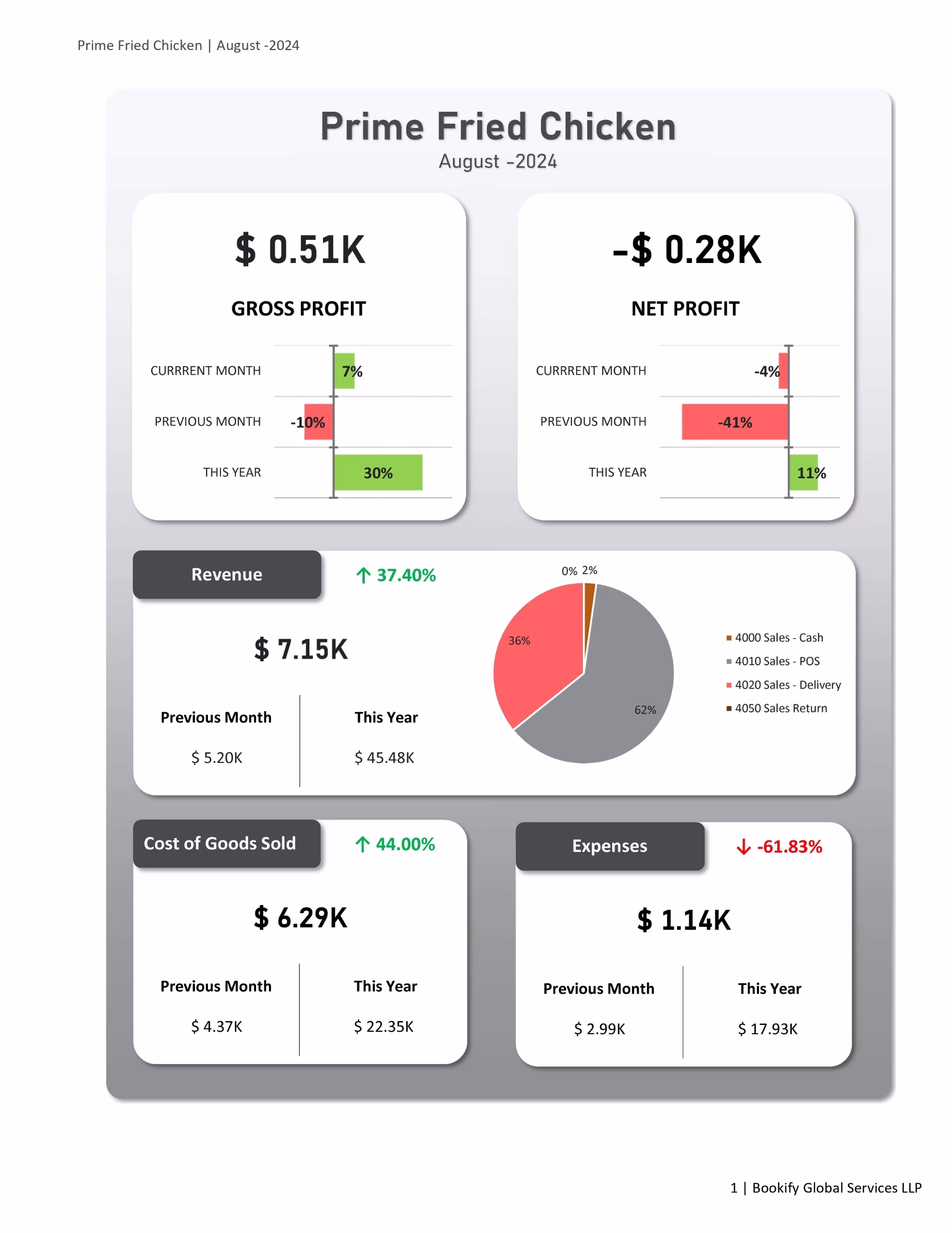 bridgeIT