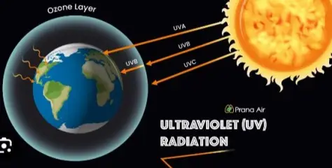 അൾട്രാ വയലറ്റ് കിരണം ഏറ്റവും കൂടുതൽ കോന്നിയിൽ ..... ജാഗ്രത ....